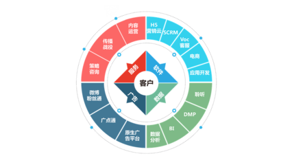 移動(dòng)社交時(shí)代，企業(yè)數(shù)字營(yíng)銷的破局之道 網(wǎng)贏天下網(wǎng)與互聯(lián)軟件服務(wù)的協(xié)同賦能